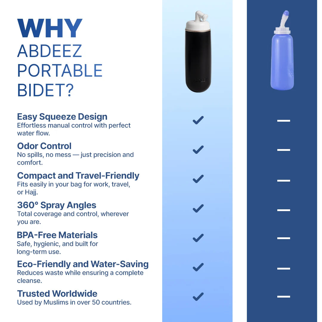ABDEEZ®  Portable Bidet - 280 ML