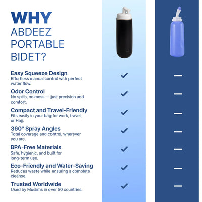 ABDEEZ®  Portable Bidet - 280 ML